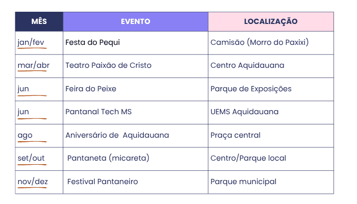 calendário do paxixi