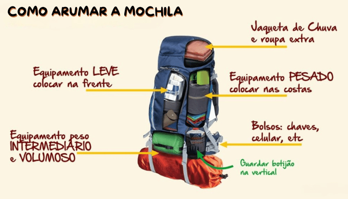 como arrumar a mochila paxixi