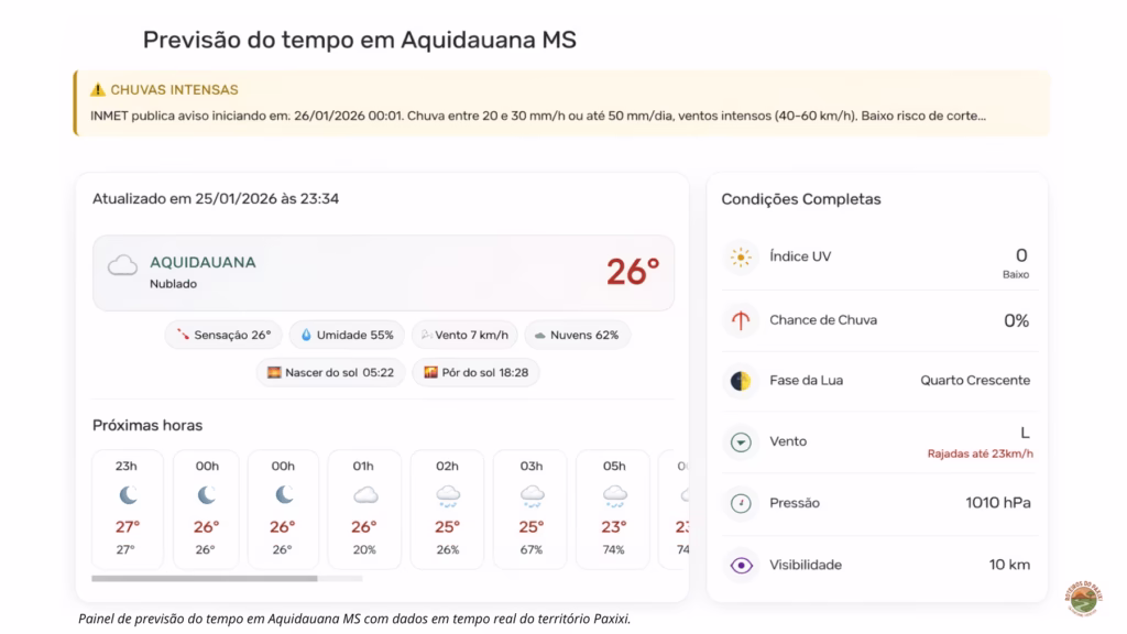 Previsão do tempo em Aquidauana MS com clima atualizado do Morro do Paxixi e região